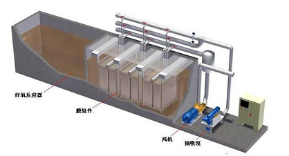 环保治理公司简述地埋式污水处理设备原理