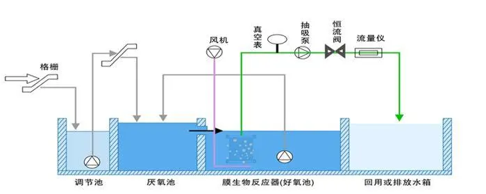 地理式生活污水处理设备在安装时需要注意什么呢?